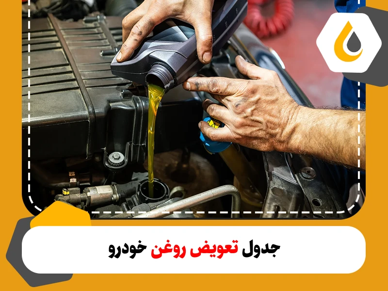 جدول تعویض روغن در واقع ارائه زمانبندی مناسب برای تعویض روغن موتور ماشین شماست. با استفاده از نرمافزار تعویض روغن کارلایت این کار را به صورت هوشمند انجام دهید.